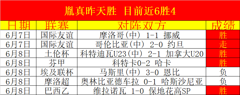 日职乙连战,告捷,绩能否再创,世界杯投注官网,世界杯下注,投注平台,实时赛事直播,安全投注策略