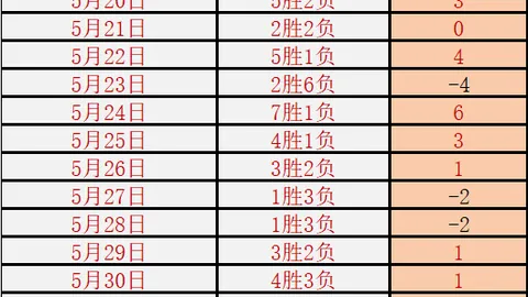 日职乙连战告捷，10胜8绩能否再创辉煌连胜奥秘
