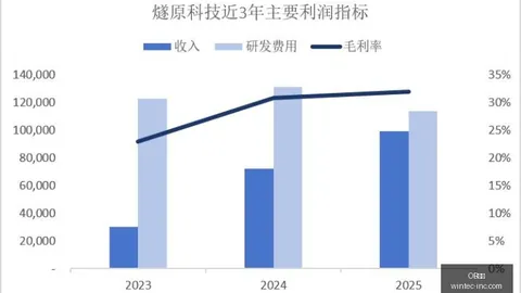 冠军战队新战术，品牌赞助战赛